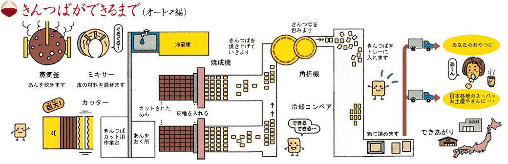 こだわりの製法